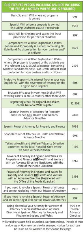 Legal and financial expat assistance in Spain with Thy Will Be Done