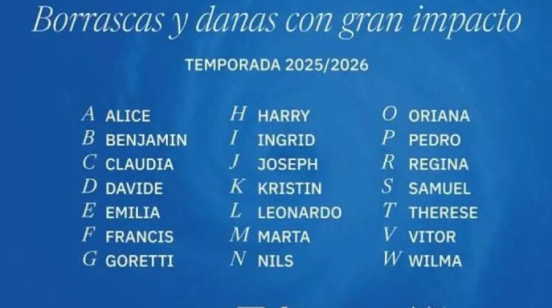 Following 10 rapid-fire storms in six weeks, Spain is already running out of names