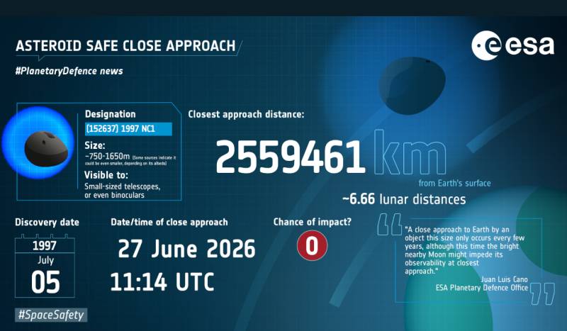 Space fans in Spain may be able to spot a giant asteroid passing Earth on Saturday
